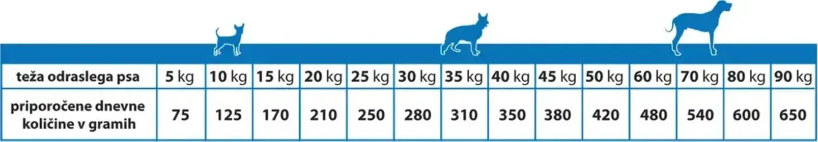 Calibra Dog EN Mobility 12 kg